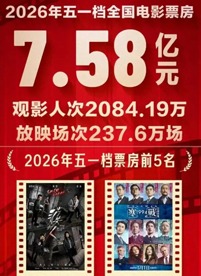 2026五一档票房7.58亿但上座率不足30% | 细节速览