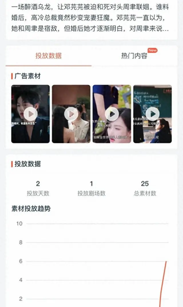 曾辉新剧《我才不要和死对头结婚》上线两天投流仅25 | 细节速览
